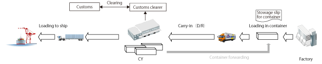 transport-form-img-01_FCL